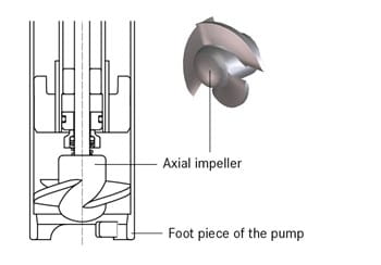 axial impeller