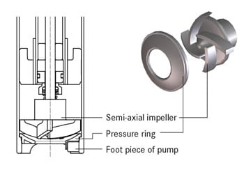 semi-axial impeller